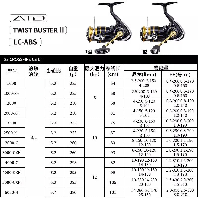 Daiwa BG Spinning Reel, CROSSFIRE LT Spinning Fishing Reel,