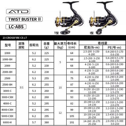 Daiwa BG Spinning Reel, CROSSFIRE LT Spinning Fishing Reel,
